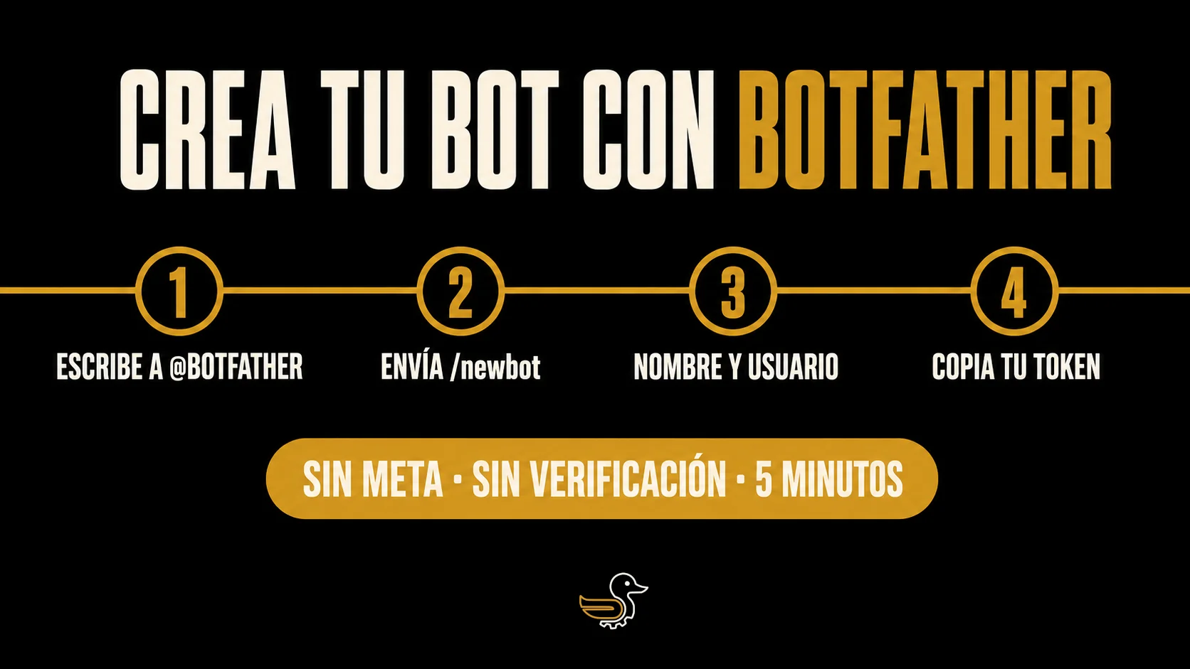 Los 4 pasos para crear tu bot en BotFather: escribe a @BotFather, envía /newbot, elige nombre y usuario, copia tu token. Sin Meta, sin verificación, en 5 minutos.